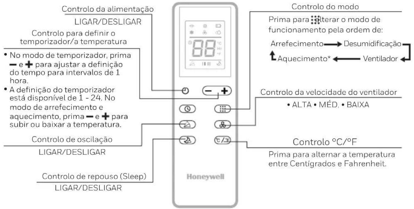 HONEYWELL HJ14CESVWK - CONTROLO REMOTO - 1