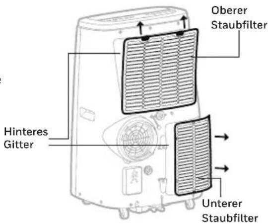 HONEYWELL HJ14CESVWK - Reinigung und Wartung des Staubfilters: - 1