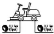 STIGA Villa 15 HST - SAFETY SIGNS - 7