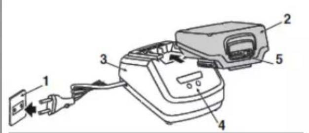 STIGA C 215 D - AUFLADEN DER BATTERIE - 1