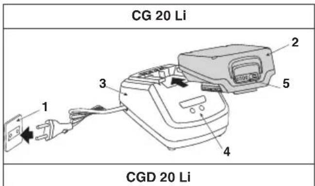STIGA C 215 D - ΠΩΣ NA ΣYMBOYAEYEITE TO ERXEIPIDIO - 1