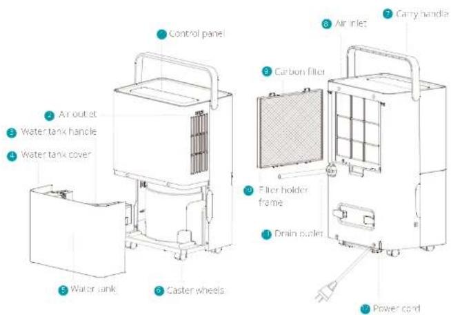 DUUX Bora - Product overview 2. Installation and use - 1