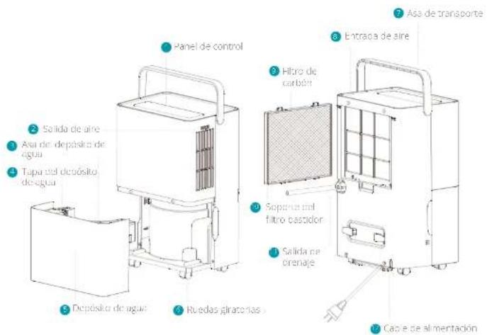 DUUX Bora - Descripción general del producto 2. Instalación y uso - 1