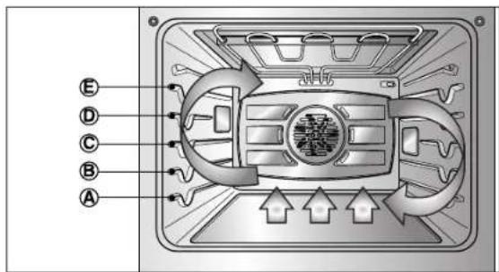 LG LWD3081ST - CUISSON PAR CONVECTION - 1