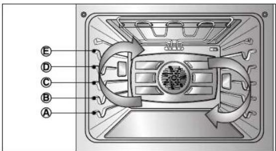 LG LWD3081ST - Benefits of Crisp Convection: - 1
