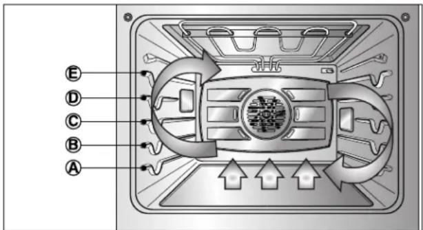 LG LSWS305ST - Benefits of Convection Bake: - 1