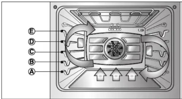 LG LSWS305ST - Cuisson par convection - 1