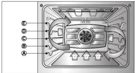 LG LWS3081ST - Benefits of Convection Bake: - 1