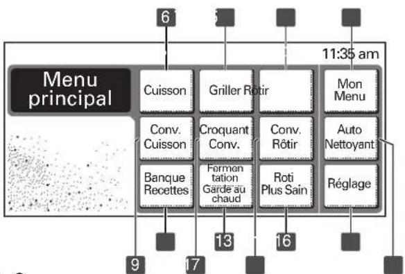 LG LWS3081ST - CARACTÉRISTIQUES DU TABLEAU DE COMMANDES - 2