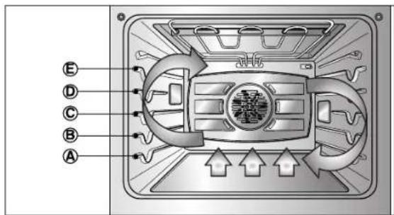 LG LWS3081ST - Avantages de la cuisson par convection: - 1