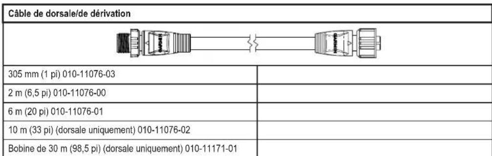 GARMIN ECHOMAP Plus 97sv - Composants NMEA 2000 - 2