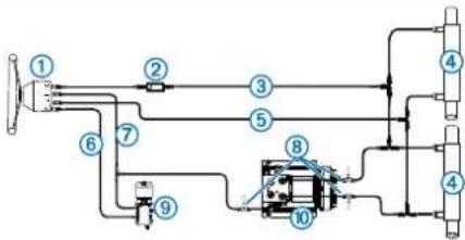 GARMIN GHP Reactor SmartPump - ATTENTION - 1