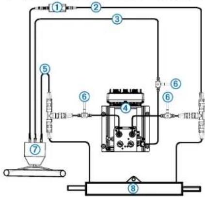 GARMIN GHP Reactor SmartPump - Remarques importantes - 1