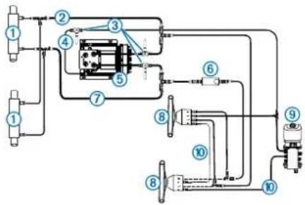 GARMIN GHP Reactor SmartPump - ATTENTION - 1