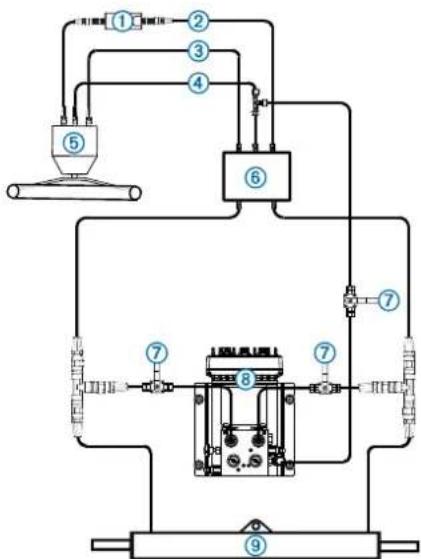 GARMIN GHP Reactor SmartPump - AVIS - 1