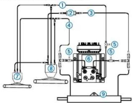 GARMIN GHP Reactor SmartPump - Remarques importantes - 2