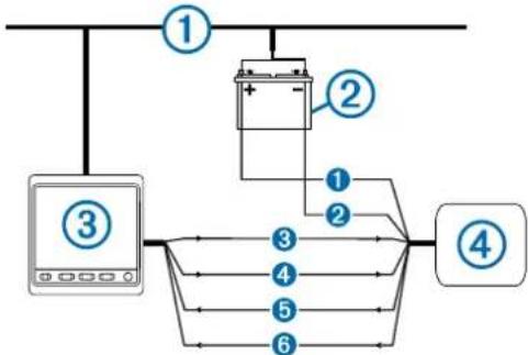 GARMIN GHP Reactor SmartPump - Considérations relatives à la connexion NMEA 0183 - 1