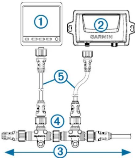 GARMIN GHP Reactor SmartPump - Connexion des composants de pilote automatique à un réseau NMEA 2000 existant - 1