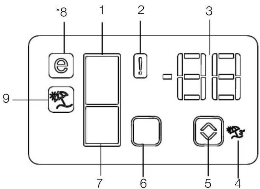 BEKO GNE60531XN - Панел со индикатори - 1