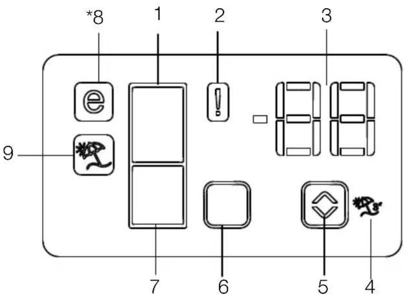 BEKO GNE60531XN - Indikačný panel - 1
