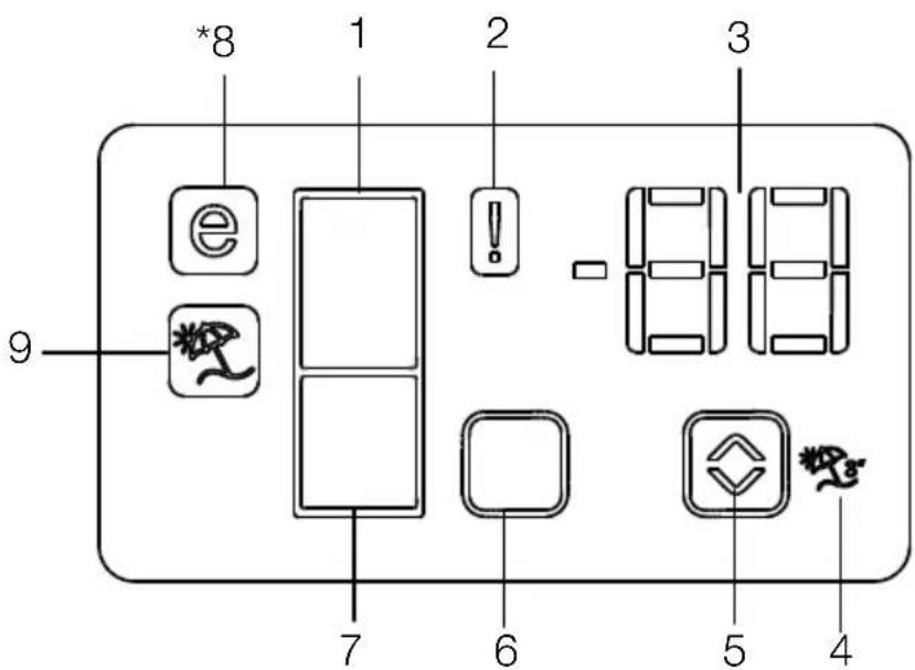BEKO GNE60531XN - Πίνακας ενδείξεων - 1