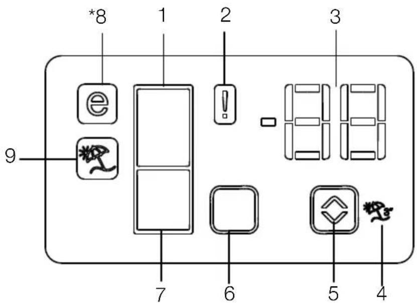 BEKO GNE60531XN - Indikační panel - 1