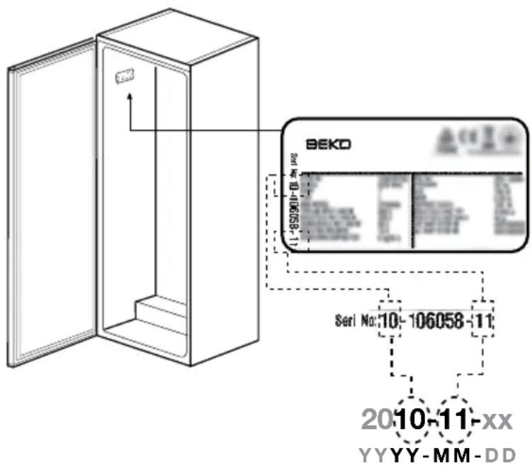 BEKO RFSE200T30WN - Использование по назначению - 1