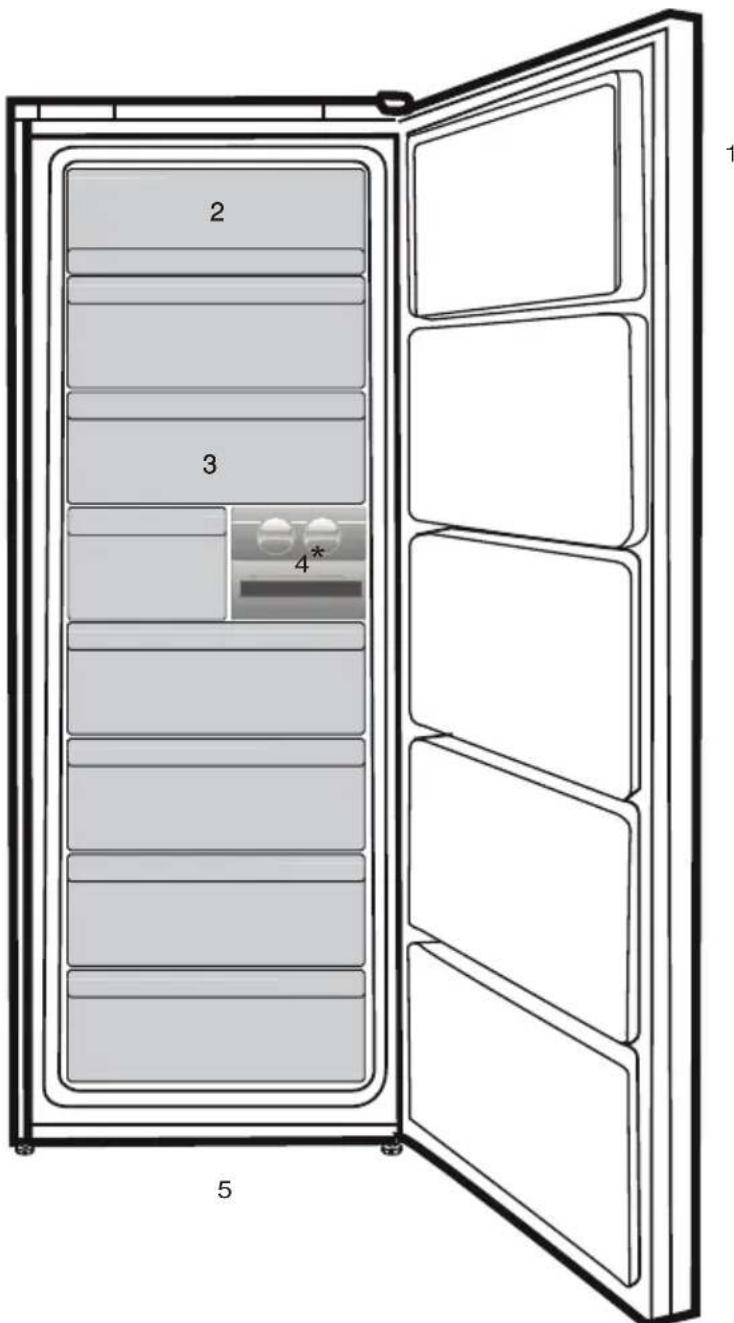 BEKO RFNE312E43WN - Package information - 1