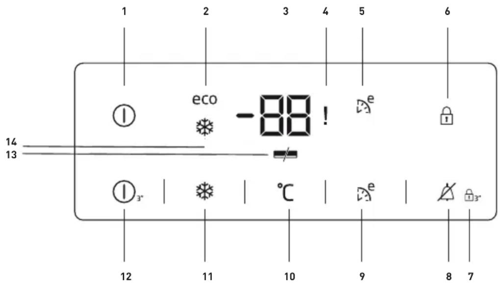 BEKO RFNE312E43WN - Indikatorska tabla - 1