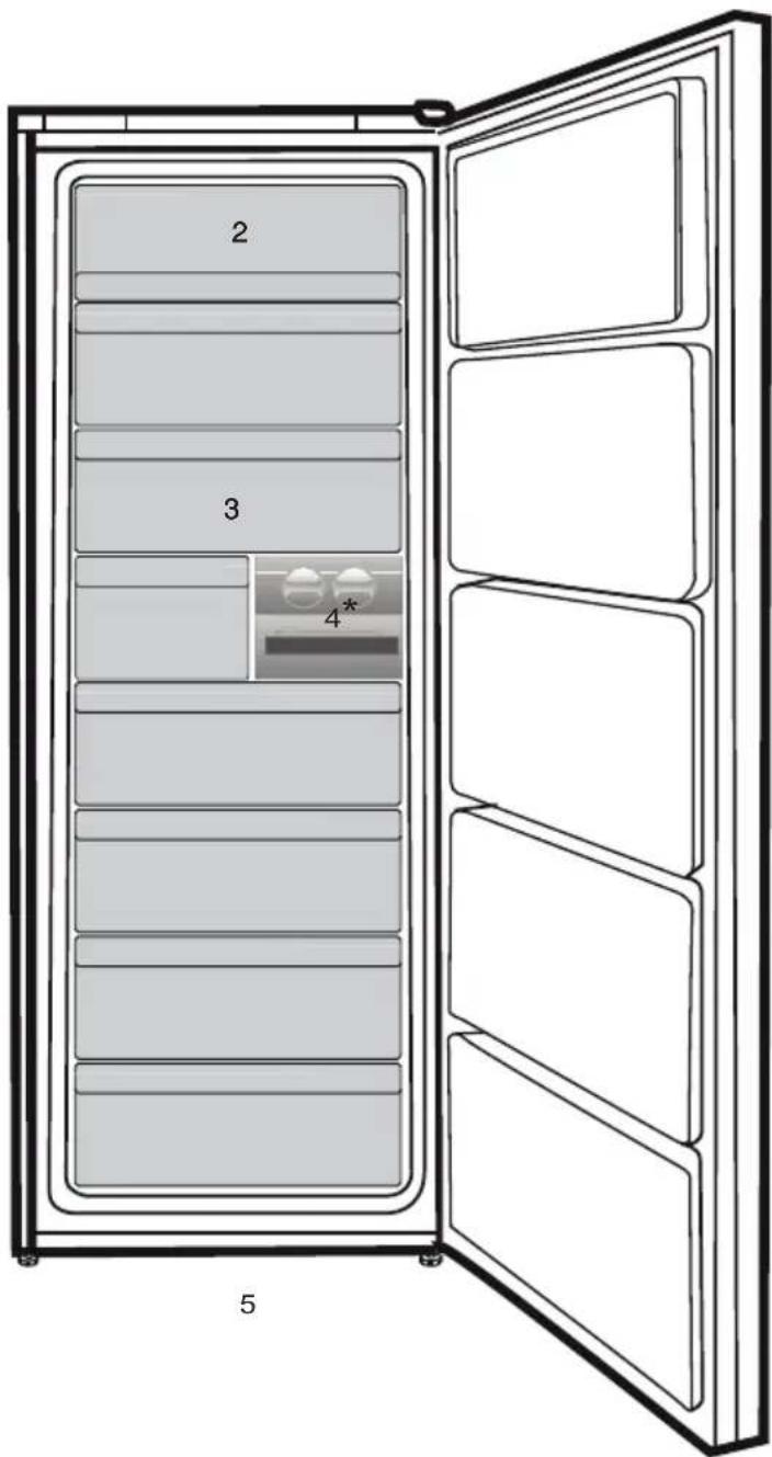 BEKO RFNE312E43WN - To ψυγείο σας - 1