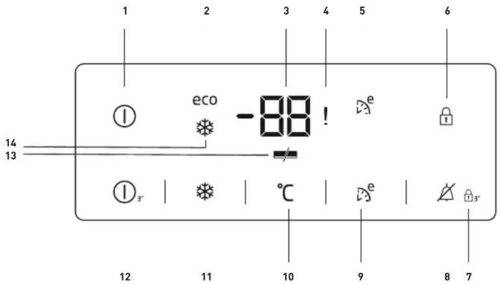BEKO RFNE312E43WN - Indicatorpaneel - 1