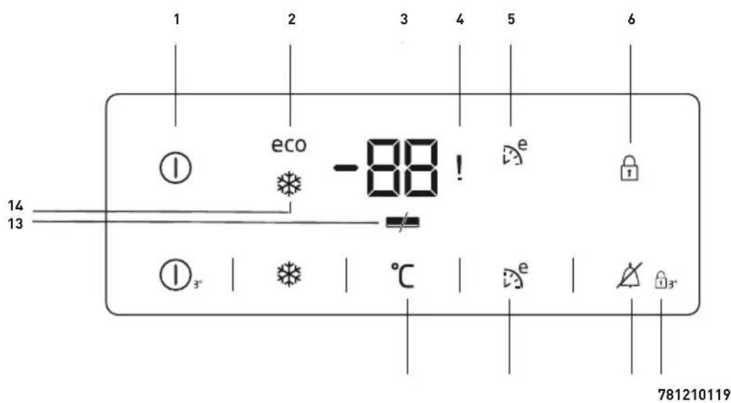 BEKO RFNE312E43WN - Πίνακας ενδείξεων - 1