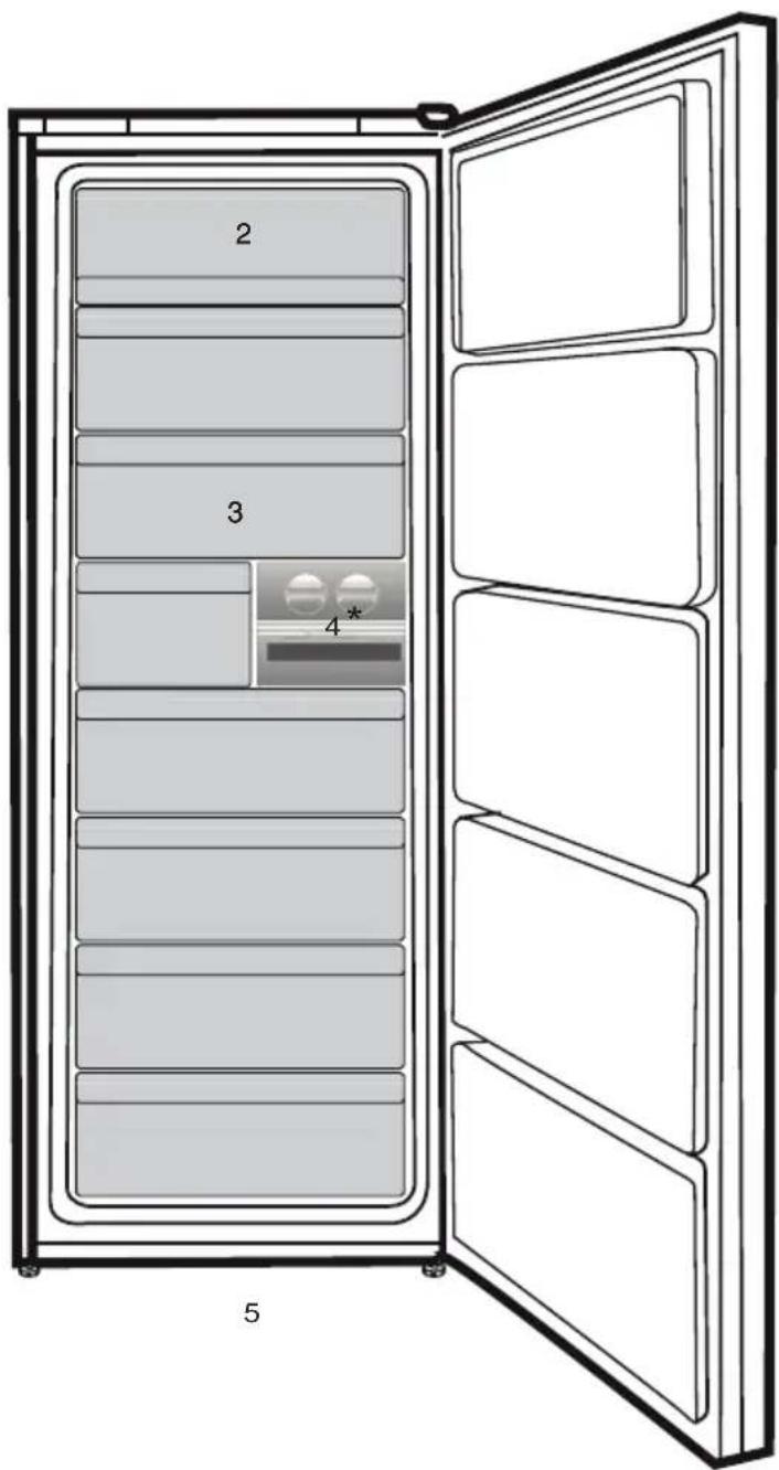 BEKO RFNE312E43WN - Informace o balení - 1