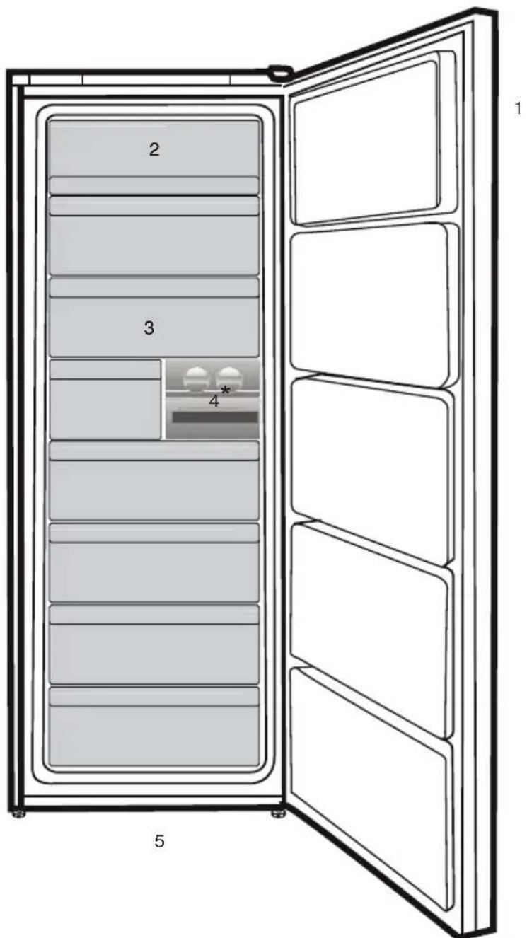 BEKO RFNE312E43WN - Zgjidhja e problemeve 25 - 1