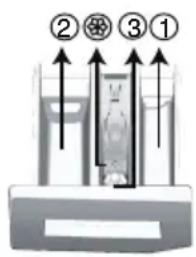 BEKO WTV71483CSB1 - Utilisation de lessive et d'adoucissant - 2