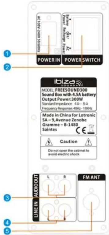 IBIZA SOUND FREESOUND300 - Opis zadnje plošće - 1