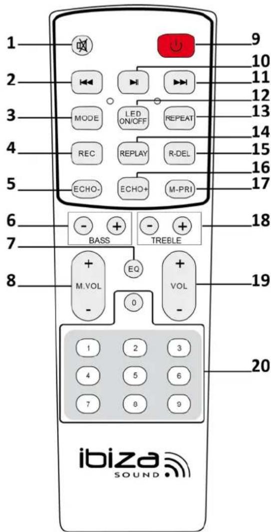 IBIZA SOUND FREESOUND300 - Description of Remote Control - 1