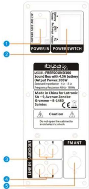 IBIZA SOUND FREESOUND300 - Description de l'arrière - 1
