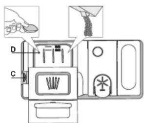 INDESIT DFO 3T133 A F - EINFÜLLEN DES SPÜLMITTELS - 1