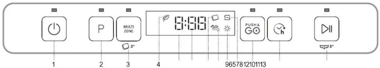 INDESIT DFO 3T133 A F - PRODUCTBESCHRIJVING - 2