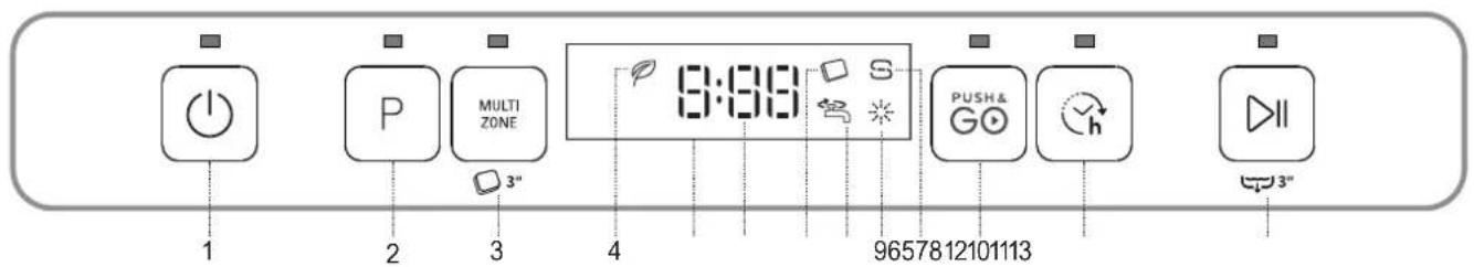 INDESIT DFO 3T133 A F - ОПИСАНИЕ ИЗДЕЛИЯ - 2