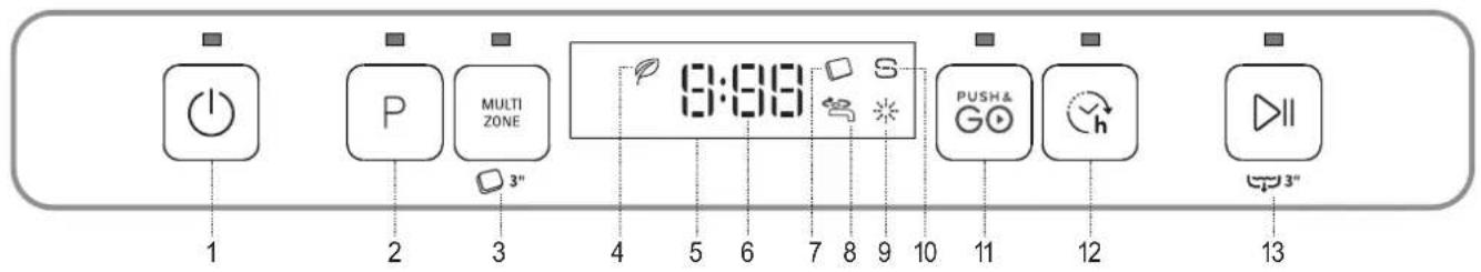 INDESIT DFO 3T133 A F - DESCRIPCIÓN DEL PRODUCTO - 2