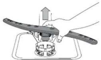 INDESIT DFO 3T133 A F - CLEANING THE SPRAY ARMS - 2