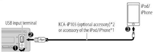 KENWOOD KMMBT306 - Available Program Type for[PTY SEARCH] - 2