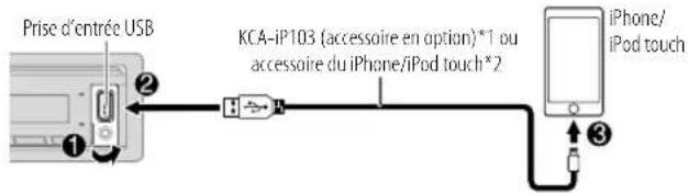KENWOOD KMMBT306 - Démarrez l'écoute - 1