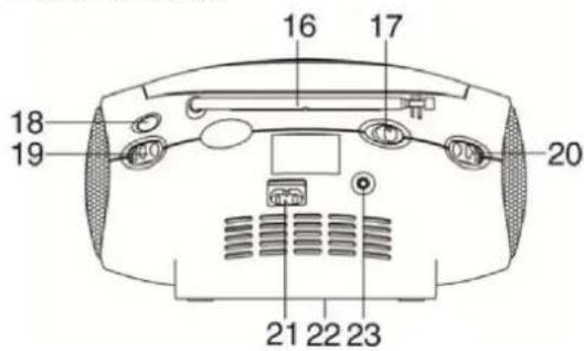 DCYBEL Boom Power - COMMANDES - 3