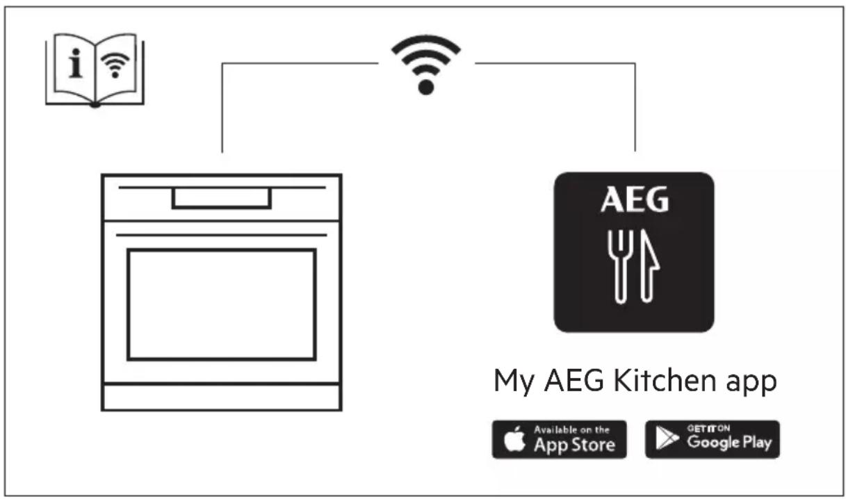 AEG KME968000M - EN MATIÈRE DE PROTECTION DE L'ENVIRONNEMENT 39 - 1