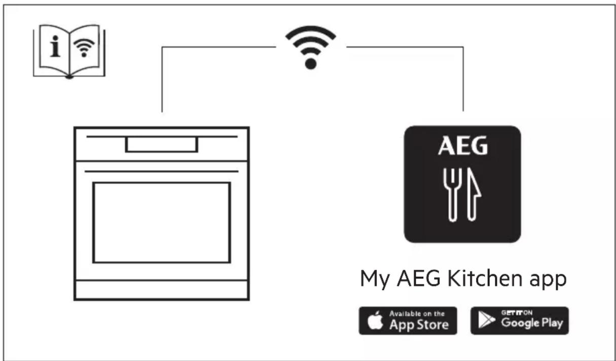 AEG KME968000M - MILIEUBESCHERMING 77 - 1