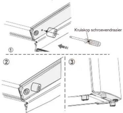 Edy EDTK5510 - Eerste gebruik na een installmentie - 2