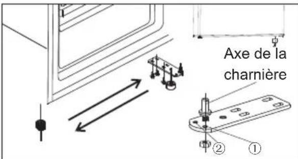 Edy EDTK5510 - Inversion de la porte - 3